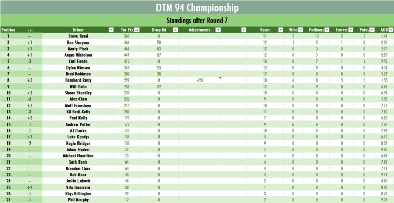 championship-standings-94.jpeg