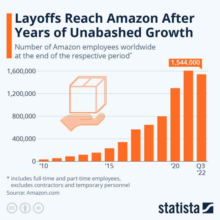 amazon-layoffs-129.jpeg