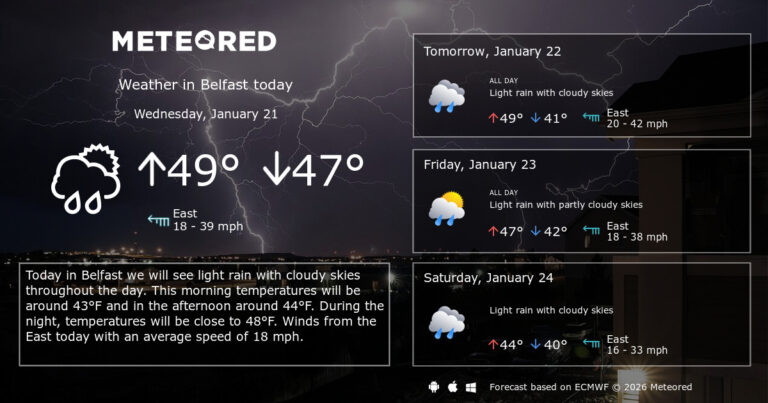belfast-weather-150.jpg