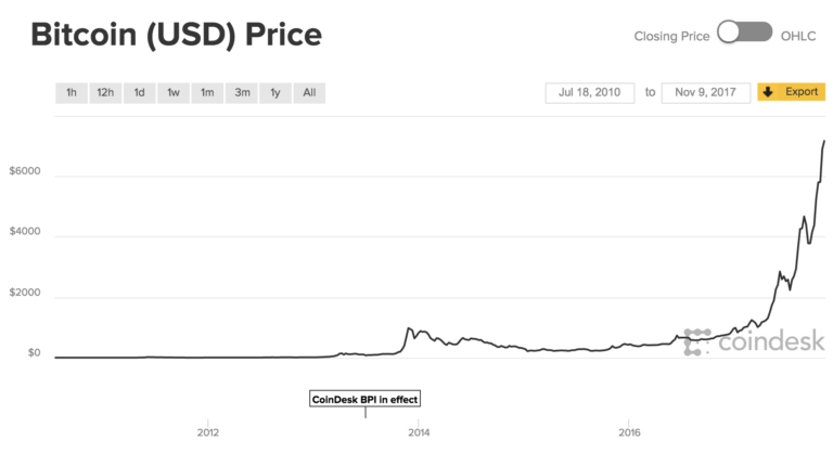 bitcoin-price-usd-344.png