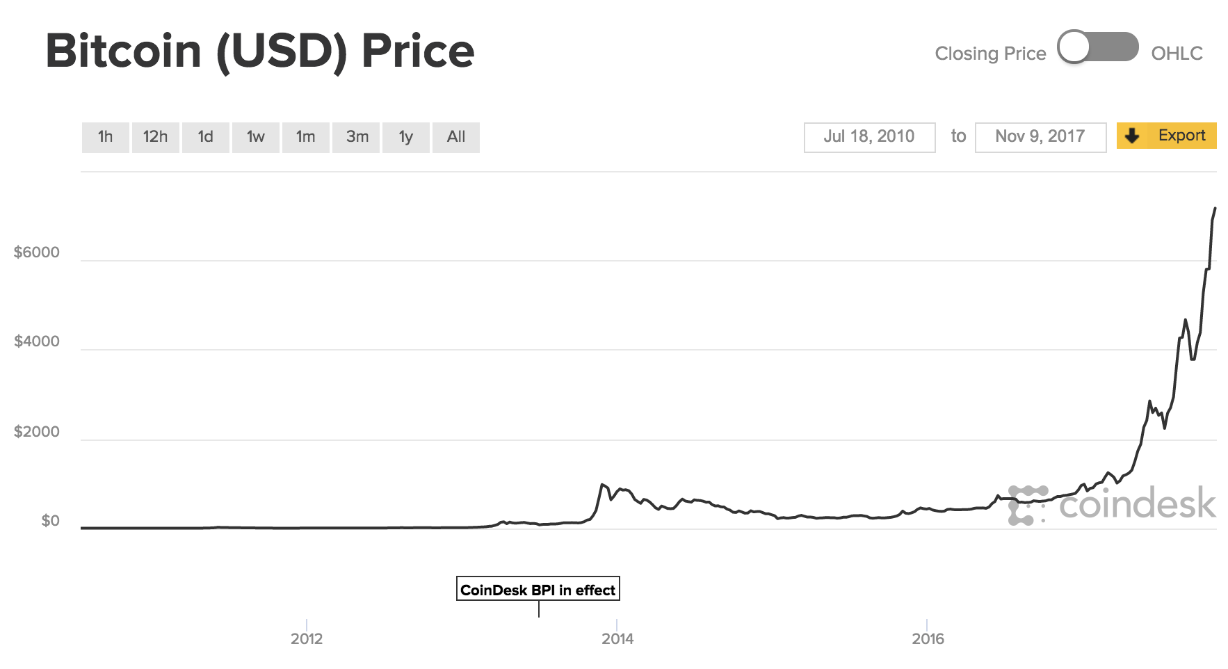 bitcoin-price-usd-344.png