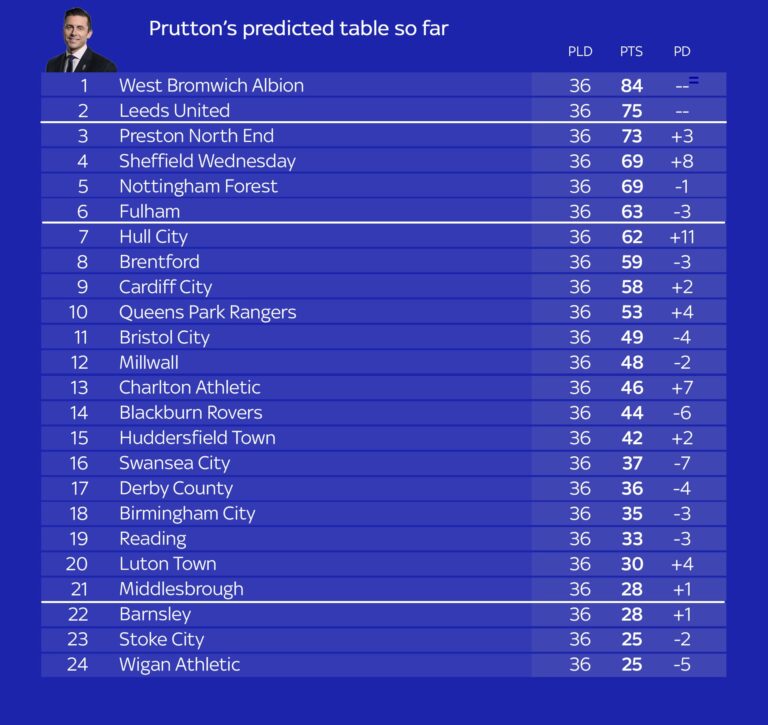 championship-table-129.jpeg
