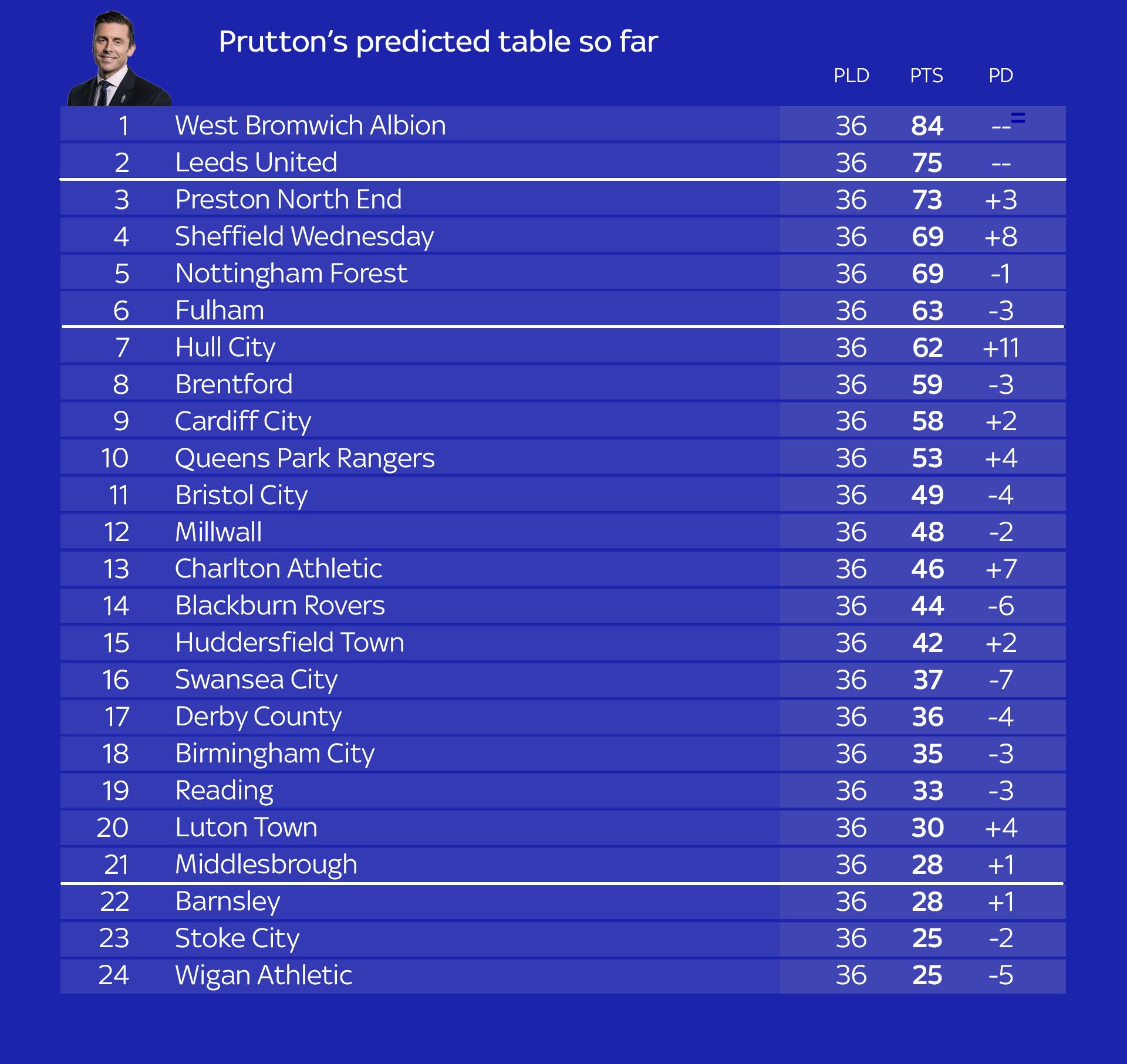 championship-table-129.jpeg