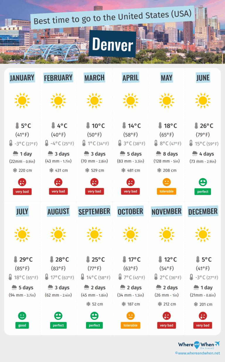 denver-weather-571.png