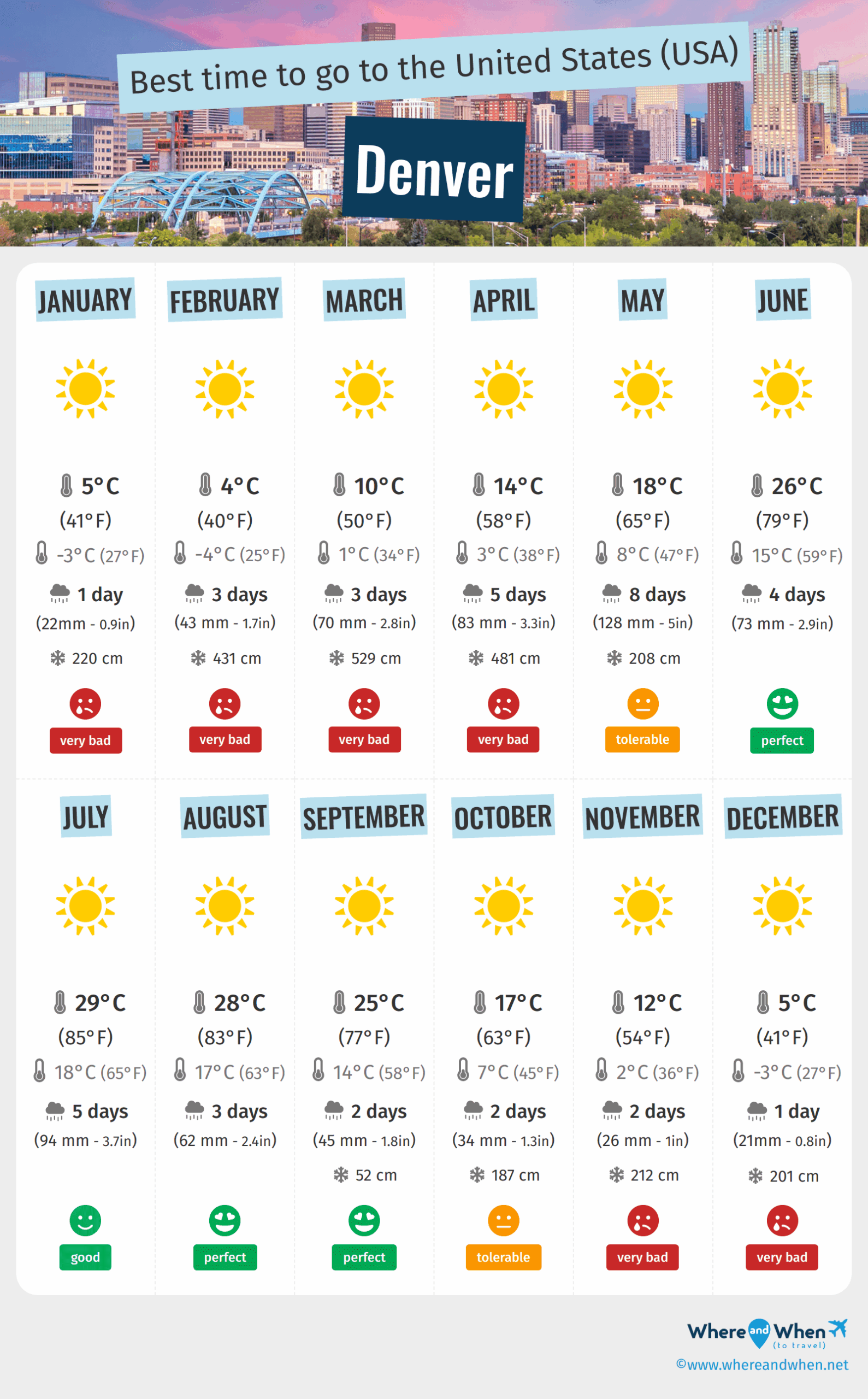 denver-weather-571.png