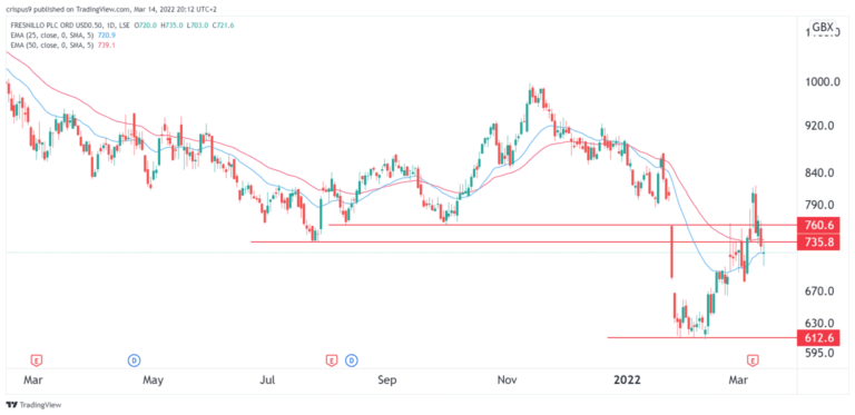 fresnillo-share-price-789.png