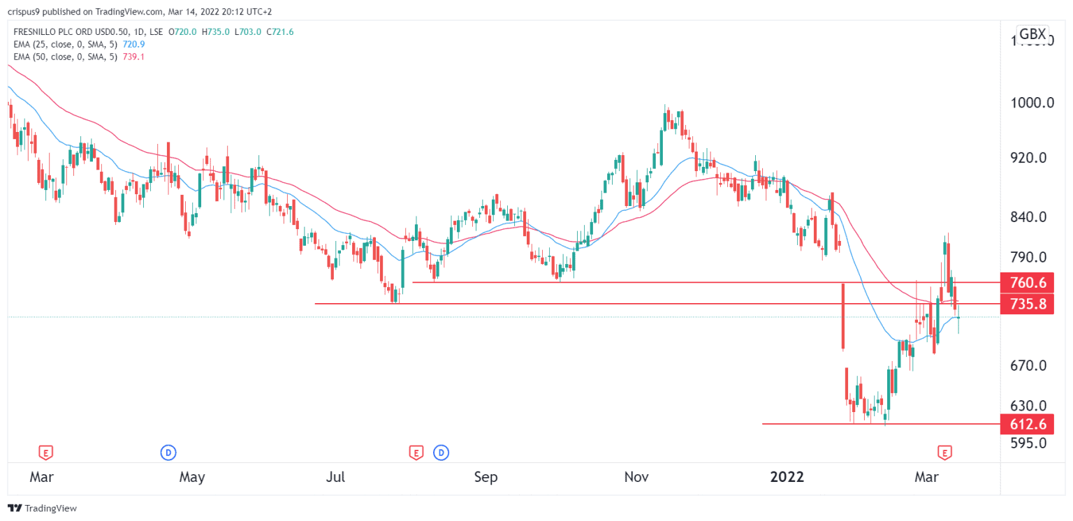 fresnillo-share-price-789.png