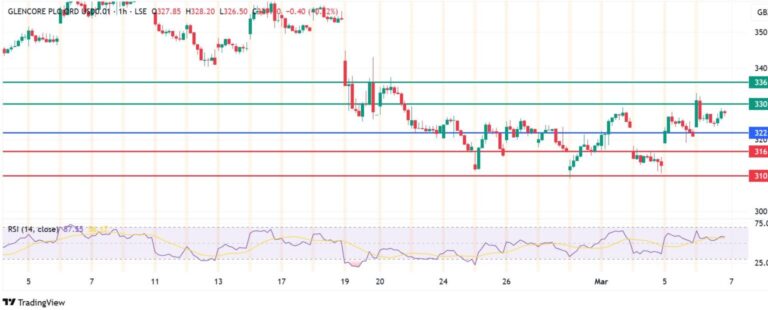 glencore-share-price-269.jpeg
