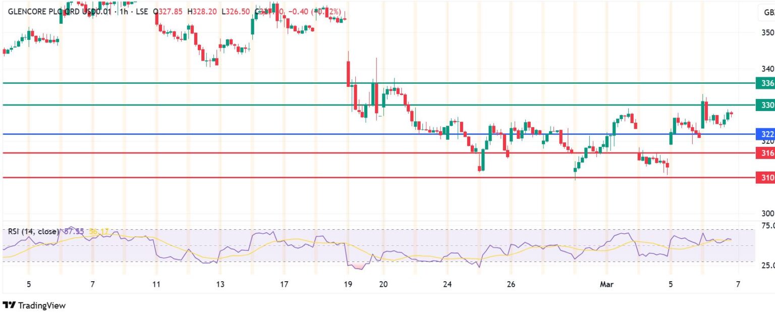 glencore-share-price-269.jpeg