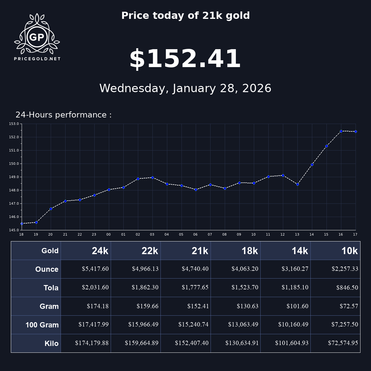 gold-price-211.png