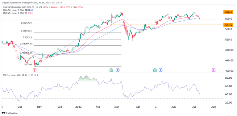 hsbc-share-price-1838.png