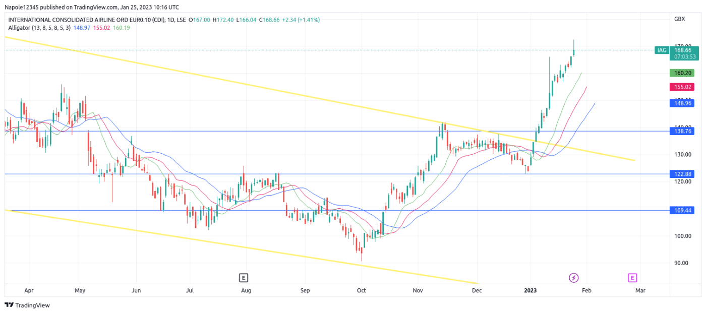 iag-share-price-1872.png