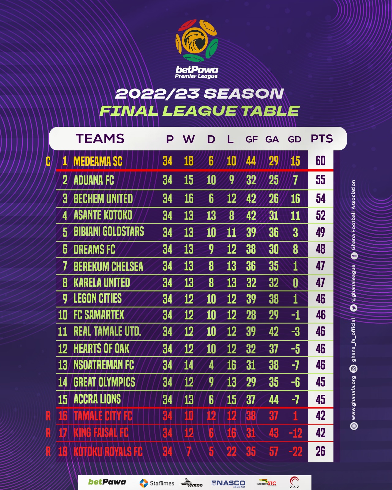league-2-table-430.jpeg