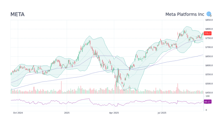 meta-stock-68.png