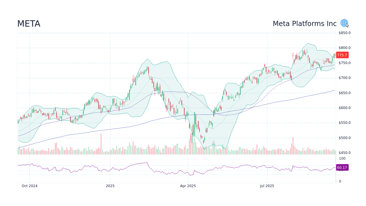 meta-stock-68.png