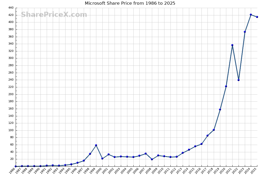 microsoft-share-price-22.png