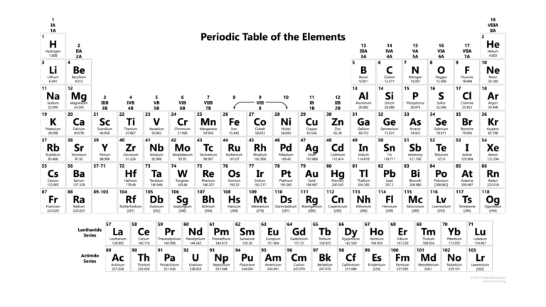 periodic-table-1591.png