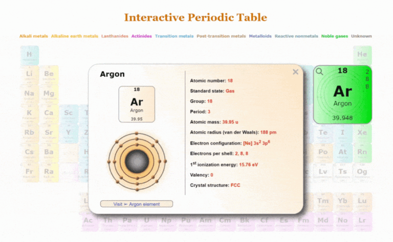 periodic-table-194.gif