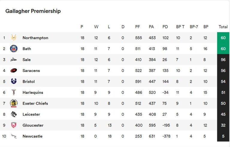 premiership-table-1018.jpeg