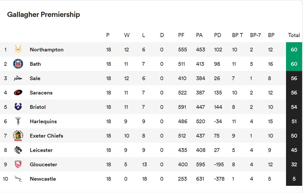 premiership-table-1018.jpeg