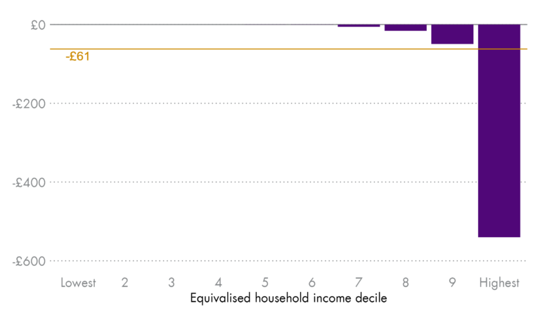 scottish-budget-income-tax-changes-10.png