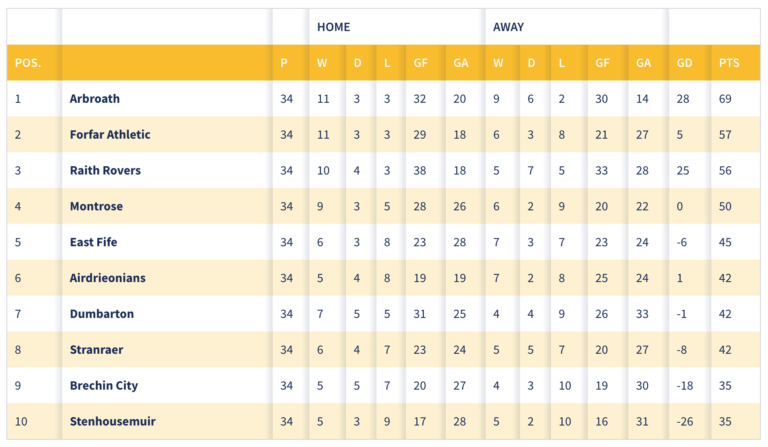 spfl-table-148.png
