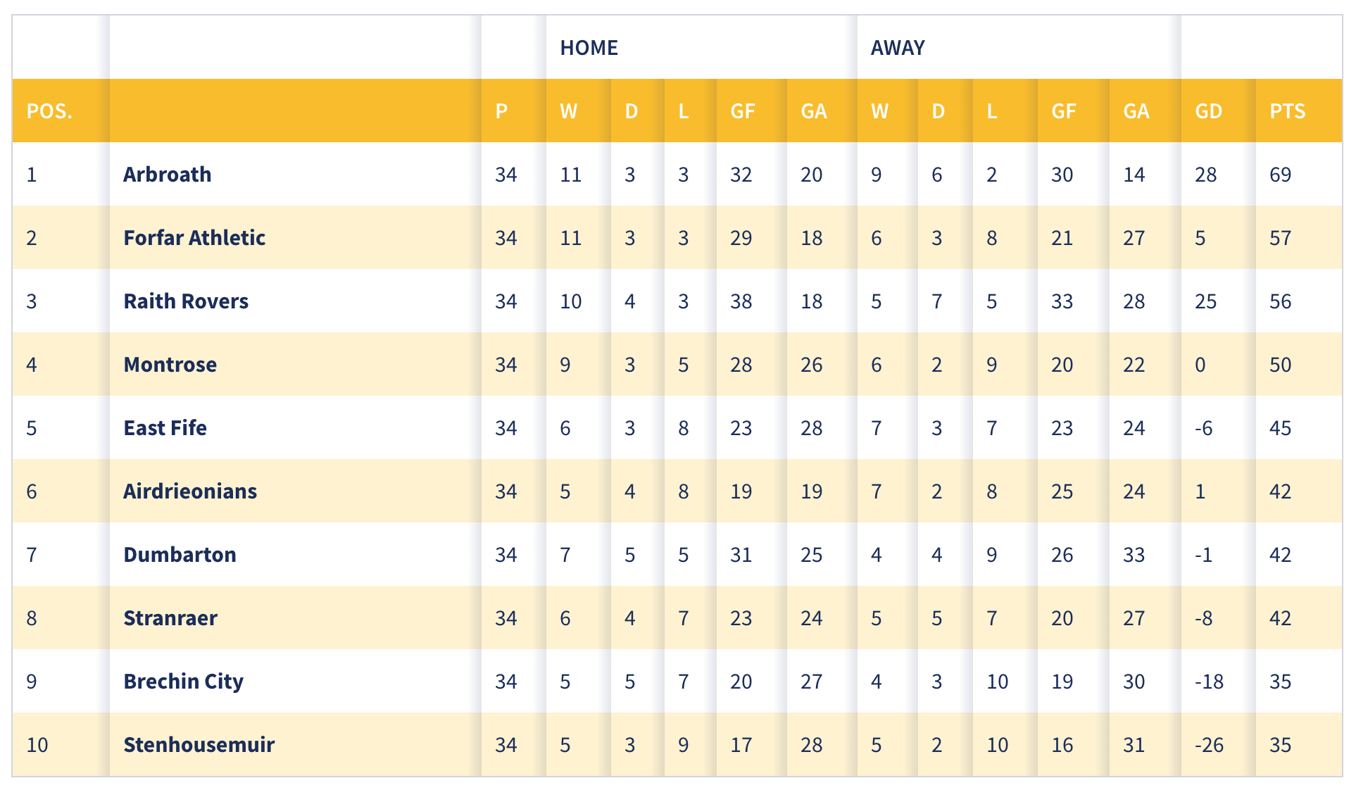 spfl-table-768.png