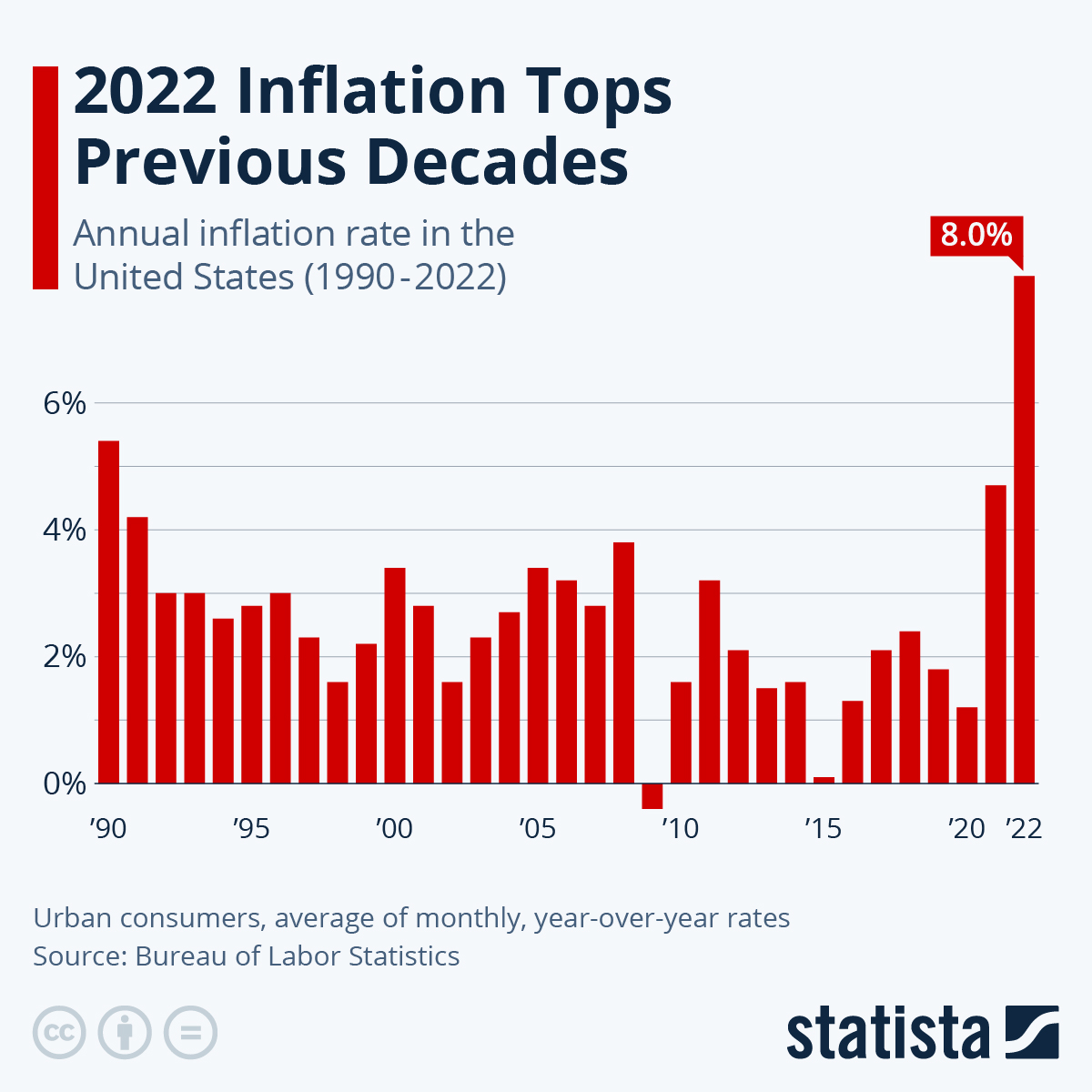 us-inflation-rate-74.jpeg