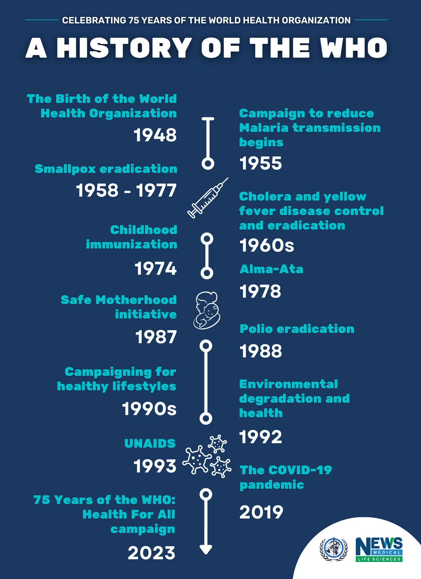 world-health-organization-2079.webp