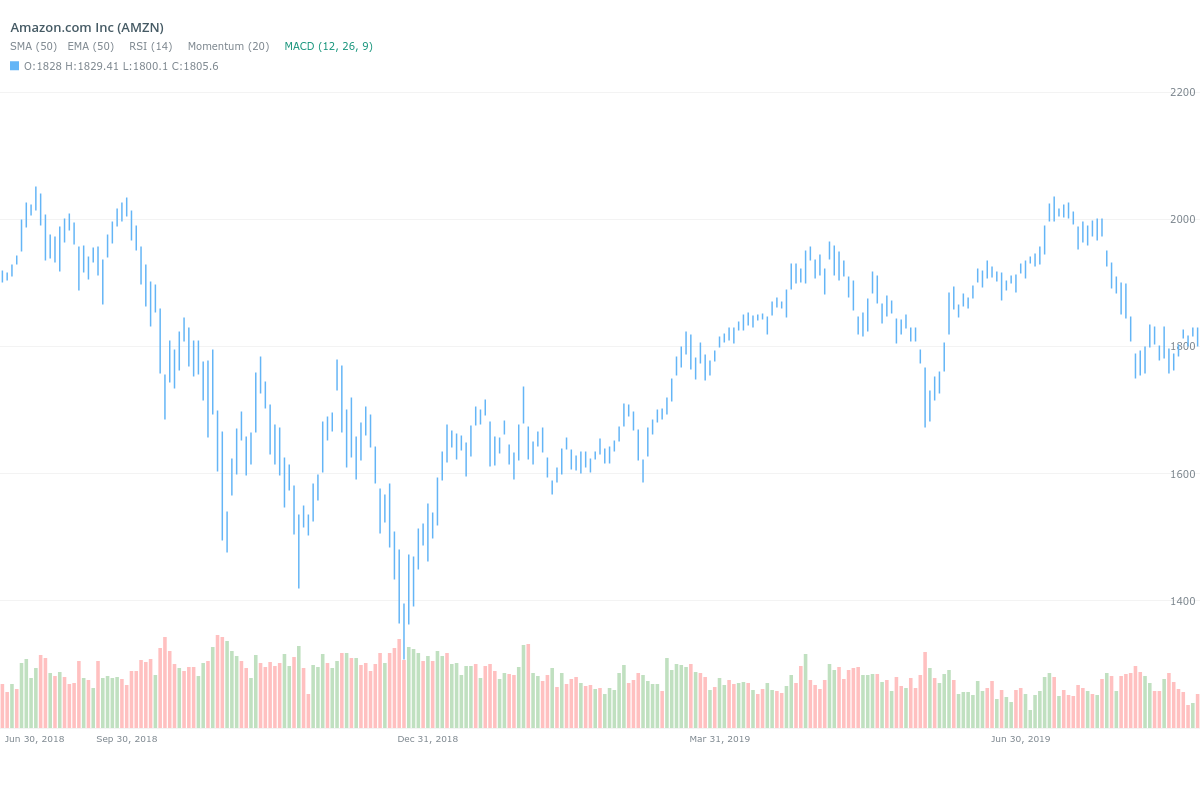 amazon-share-price-12.png