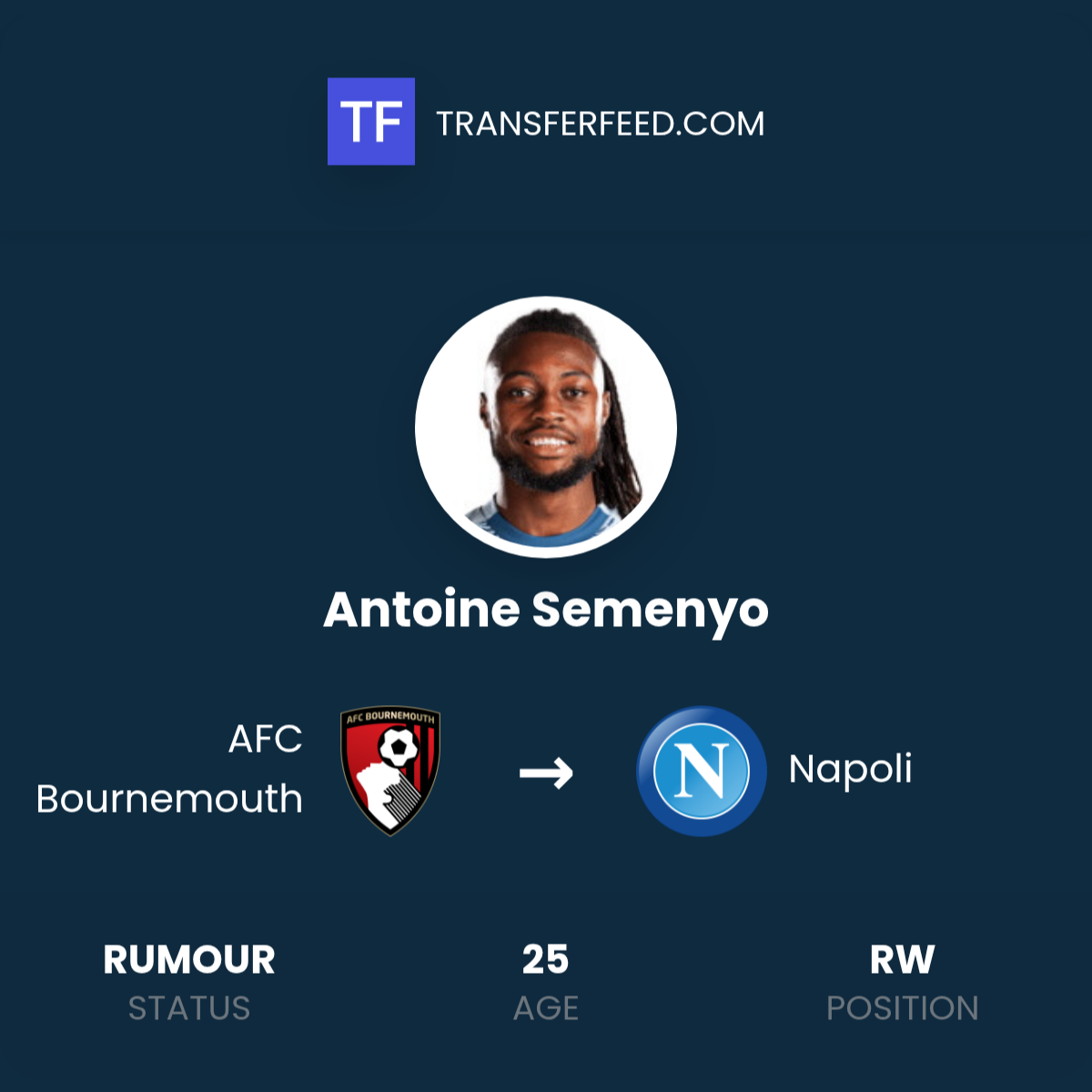 antoine-semenyo-794.png