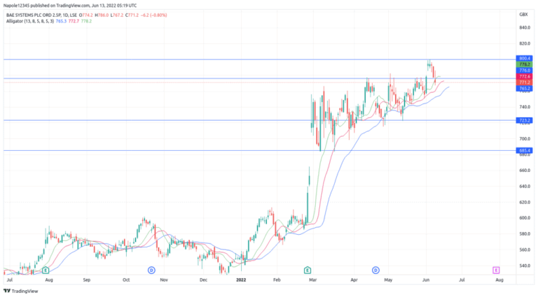 bae-share-price-189.png