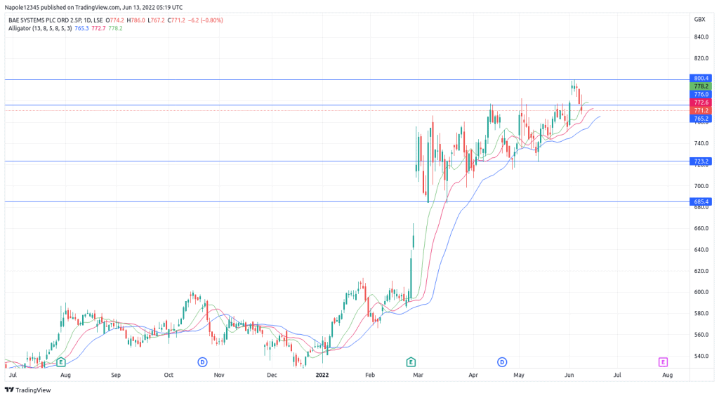 bae-share-price-189.png