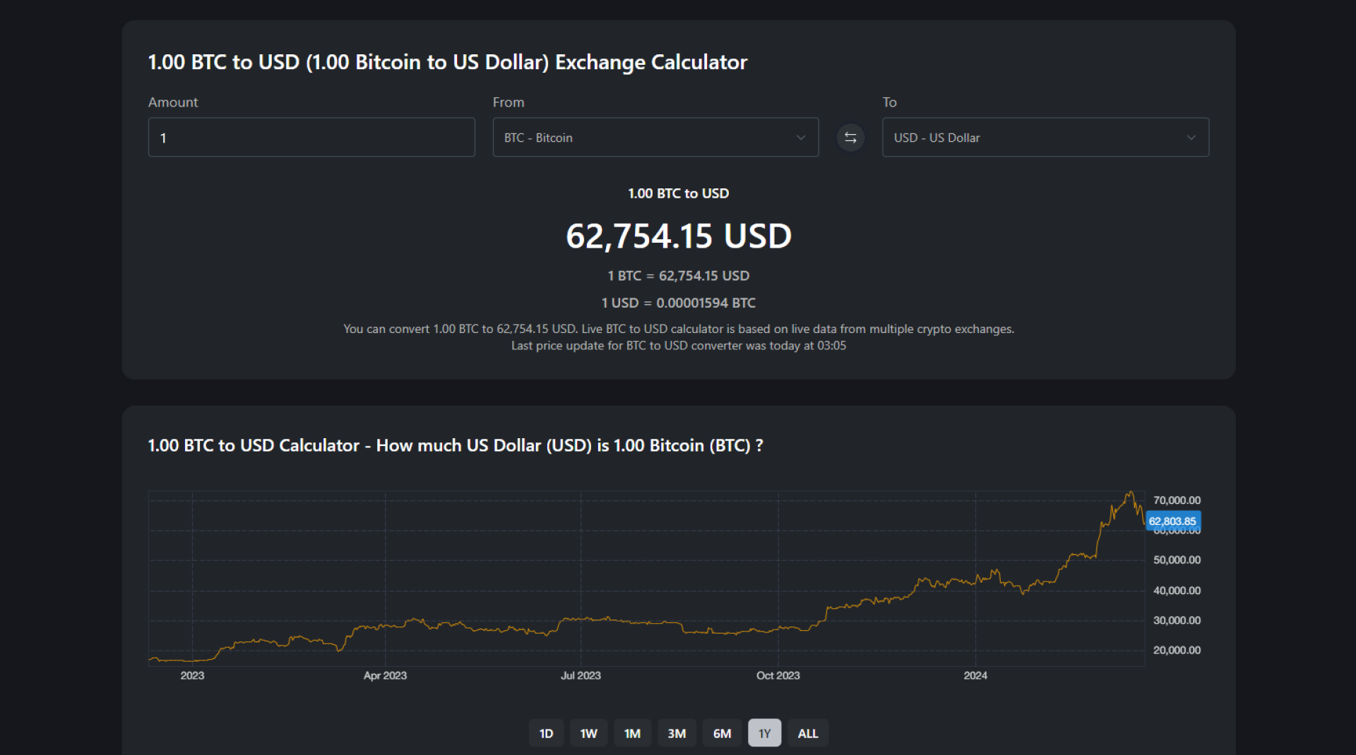 bitcoin-usd-61.png