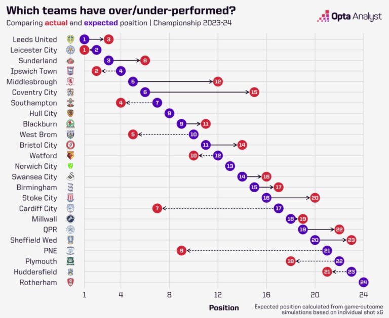 championship-table-788.jpeg
