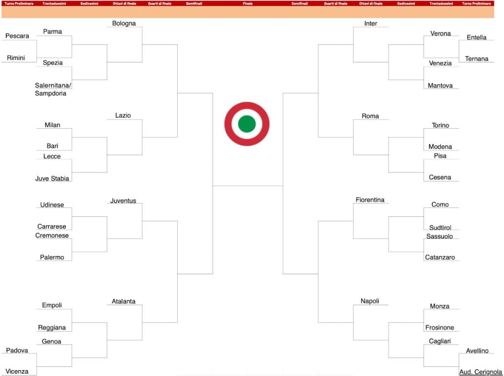 coppa-italia-608.jpeg