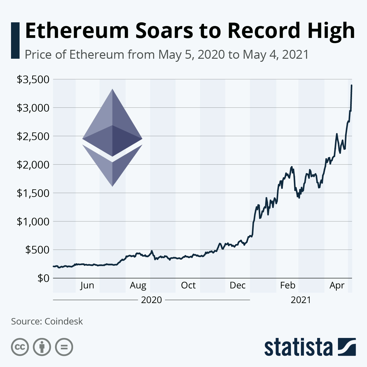 ethereum-price-143.jpeg