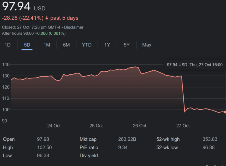meta-stock-price-185.png