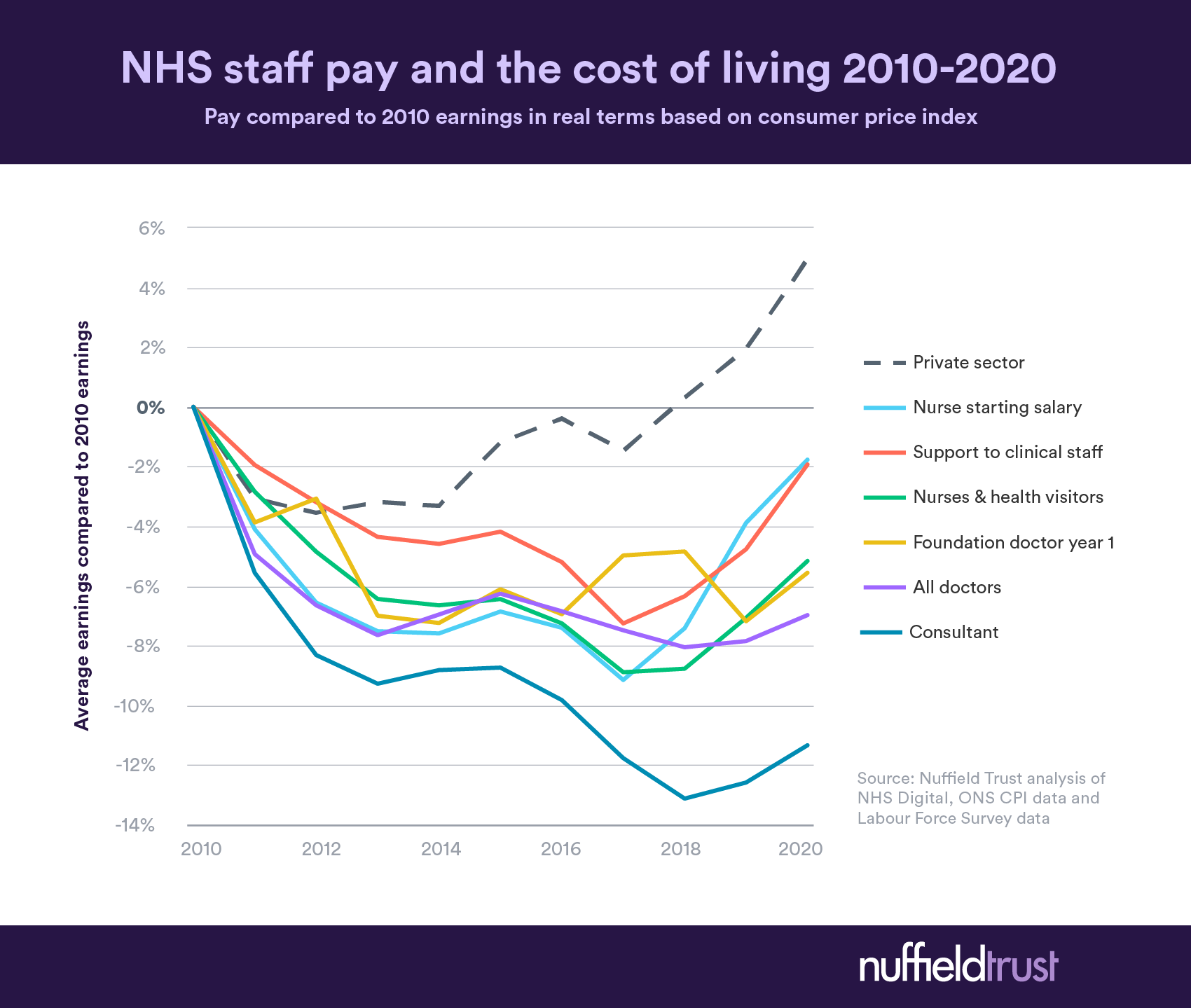 nhs-pay-rise-2026-nurses-52.png