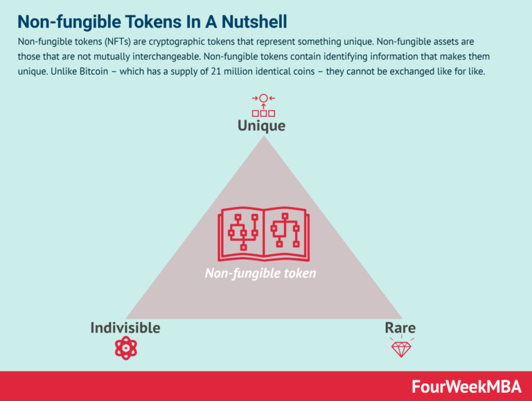 non-fungible-tokens-308.webp