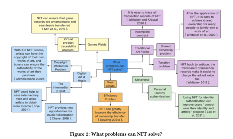 non-fungible-tokens-749.png