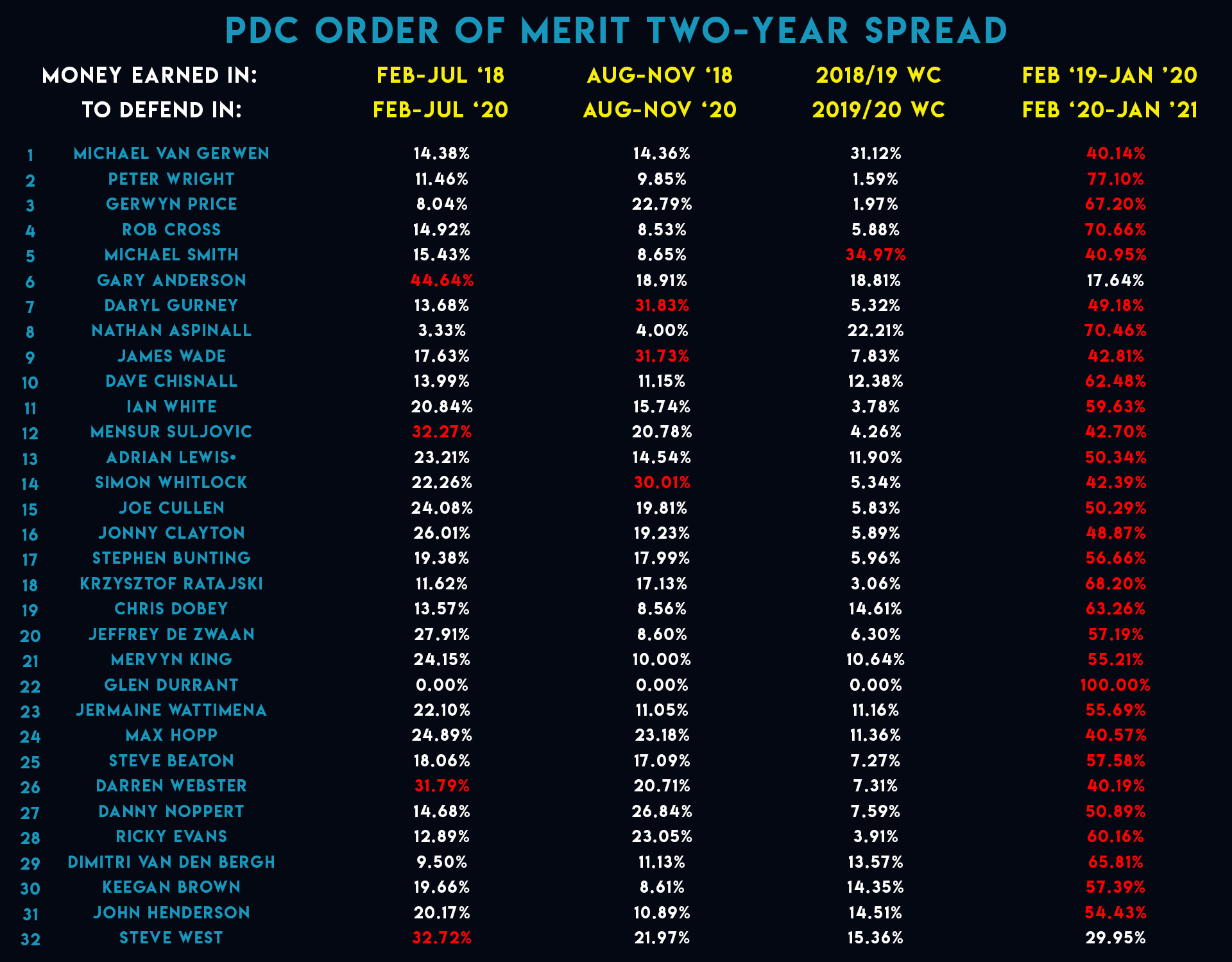 pdc-order-of-merit-310.jpeg
