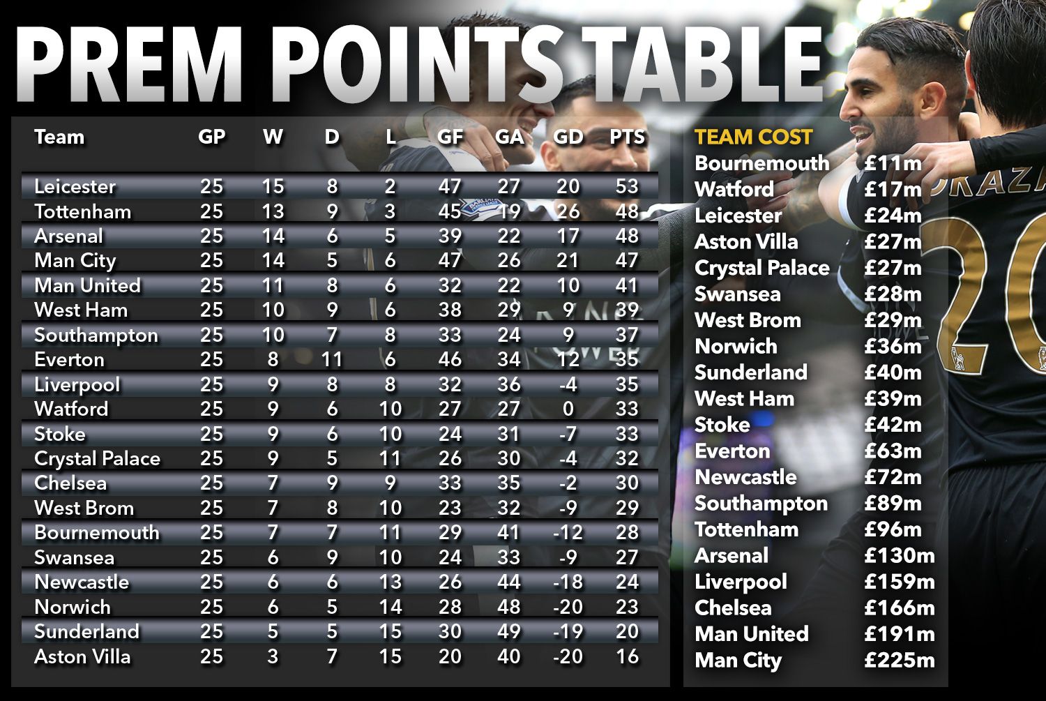 prem-table-214.jpeg