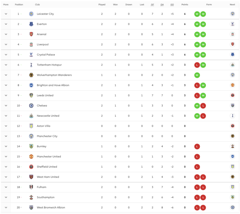 premier-league-standings-479.png