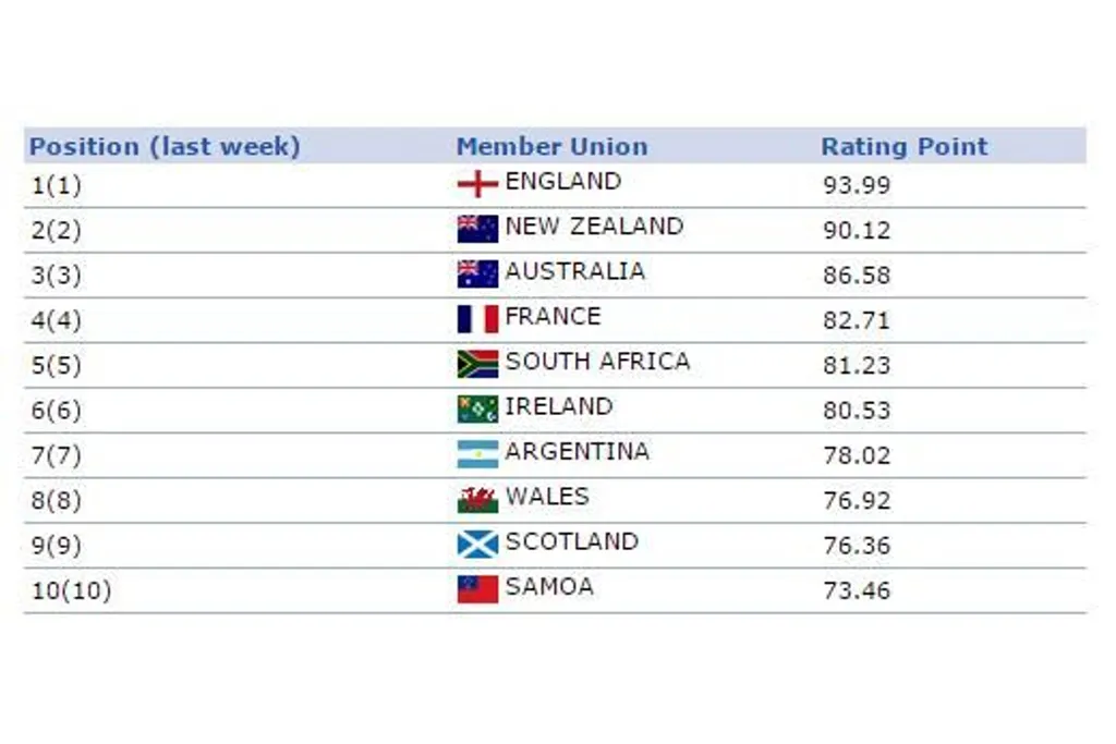 rugby-world-rankings-1046.webp