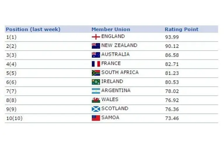 rugby-world-rankings-128.webp