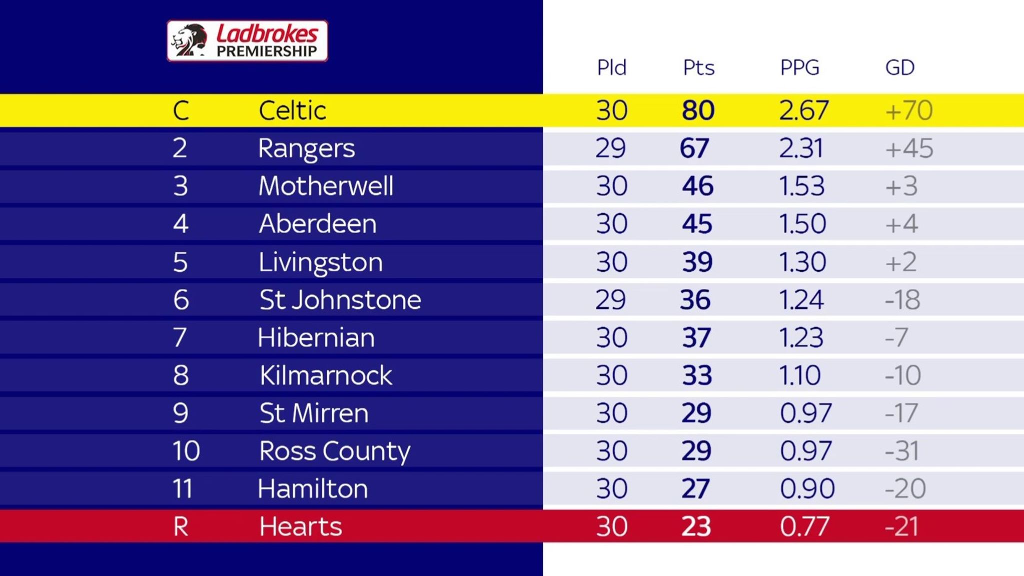 scottish-league-table-113.jpeg