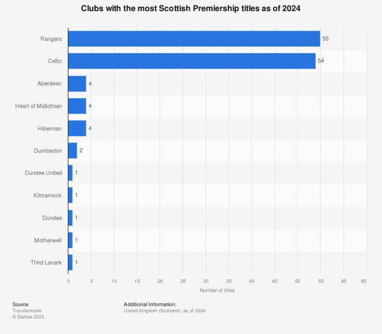 scottish-premier-league-134.png