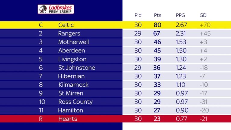 scottish-premier-league-table-183.jpeg