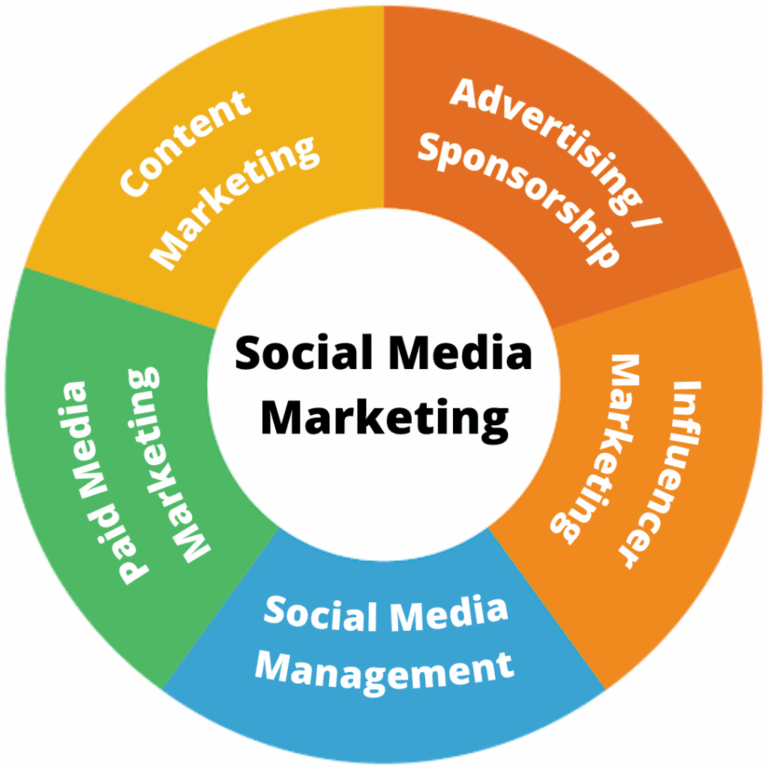 social-media-marketing-1234.png